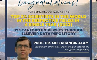 Prof. Zahangir has been recognized as one of the Top 2% Scientists in the World (2023)