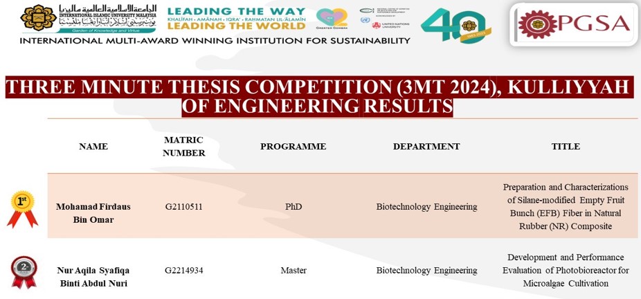 3MT Result 2024