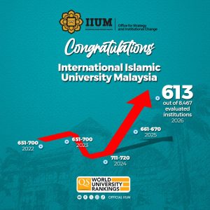 IIUM to Climb 613 in QS World University