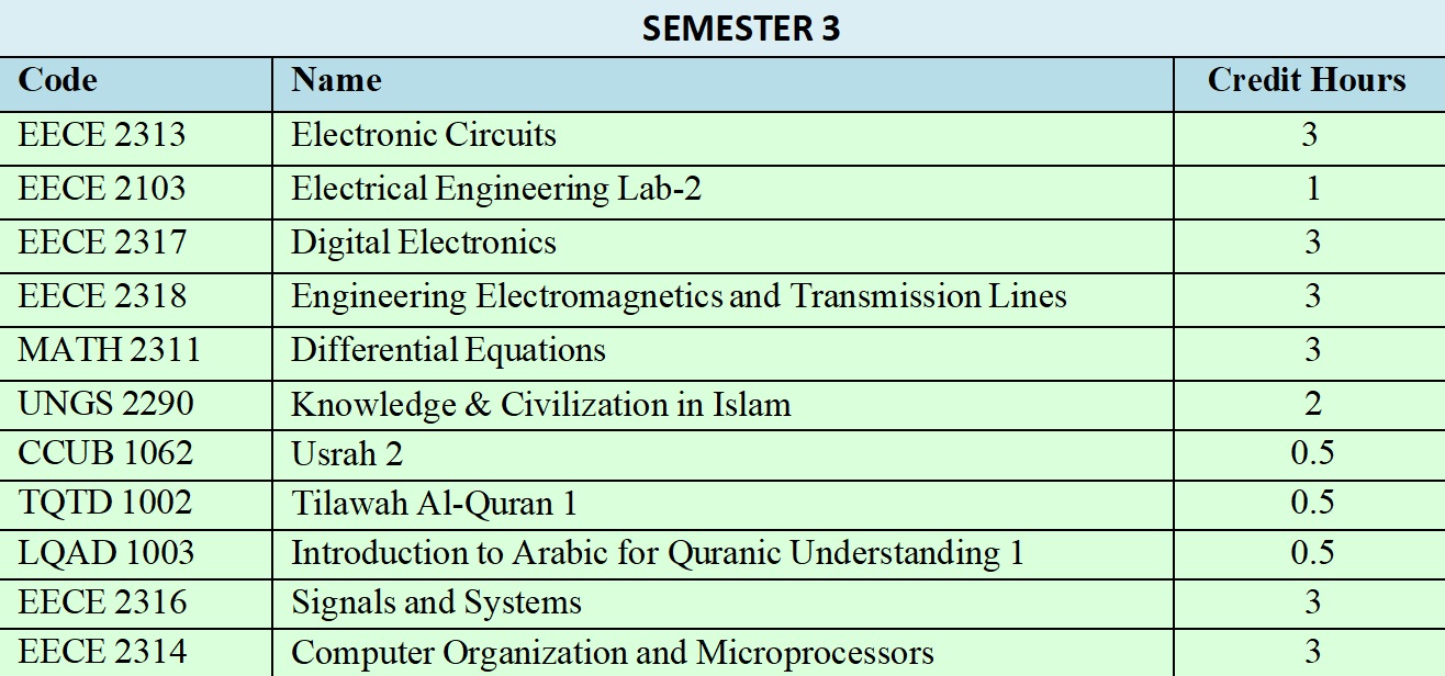 Department Of Electrical And Computer Engineering