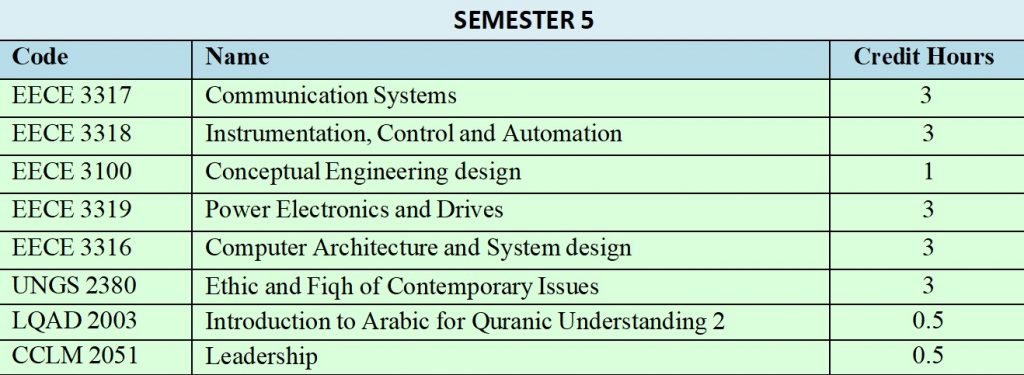 Department Of Electrical And Computer Engineering