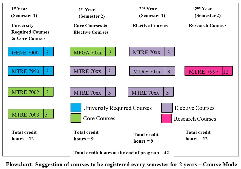 master-of-science-material-engineering-department-of-manufacturing